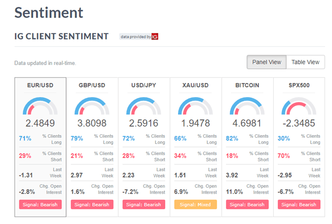 how to read sentiment analysis forex